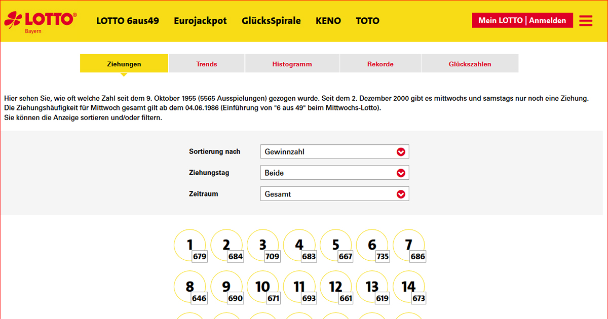 Lotto Statistik 2020 - 292440