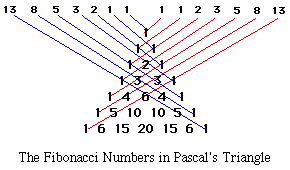 Fibonacci numbers Wishmaker - 331973