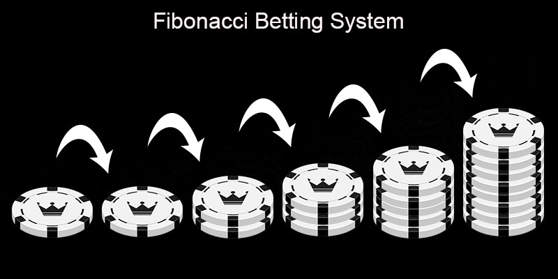 Fibonacci numbers Wishmaker - 105371