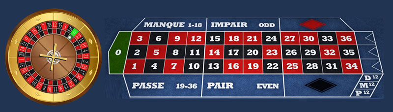 French Roulette WinTingo - 847819