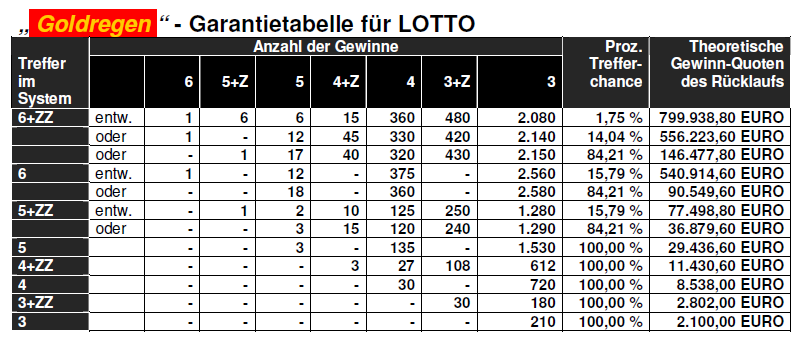 Welches Lotto System - 97842